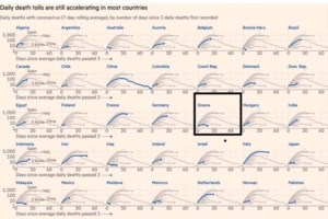 Εθνικό Αστεροσκοπείο: "Μένουμε σπίτι" και η Αθήνα έγινε άλλη πόλη- Καθάρισε ο ουρανος,εξαφανίστηκε η ρύπανση - εικόνα 2