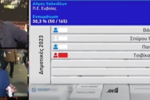 Αύγουστος Κορτώ στα "αδέλφια του απ’ τον Βόλο": "Ο Μπέος, που εξελέγη και πάλι, δεν σας αξίζει" - εικόνα 2