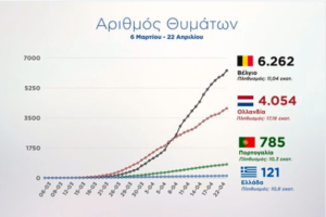 Έλληνας οδηγός ταξί αφηγείται πώς είναι οι 30 ημέρες στο τιμόνι μέσα σε μια άδεια πόλη - εικόνα 2