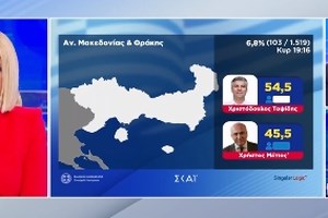 Το μήνυμα της κάλπης: Κίτρινη κάρτα για την κυβέρνηση η ήττα Μπακογιάννη, Ζέρβα & Αγοραστού - Το ΠΑΣΟΚ ο μεγάλος κερδισμένος - εικόνα 4