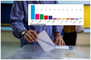 Δημοσκόπηση Marc: Ακρίβεια και υγεία τα μεγάλα προβλήματα της κυβέρνησης - Ανοιχτό το παιχνίδι με τους αναποφάσιστους