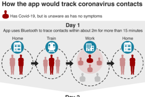 ΠΟΥ: Οι μάσκες από μόνες τους δεν σταματούν τον κορονοϊό - εικόνα 2