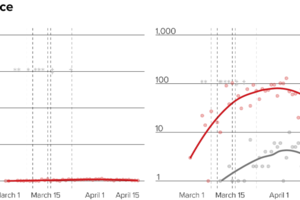 Ξεπέρασαν τις 18.000 οι νεκροί στη Βρετανία - 763 σε μια μέρα - εικόνα 2