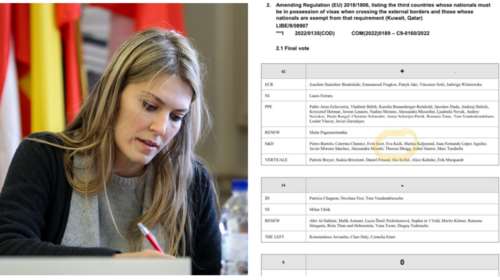 Εύα Καϊλή:  Το έγγραφο ντοκουμέντο που την "καίει" για ψήφο της υπέρ του Κατάρ σε επιτροπή που δεν ήταν μέλος