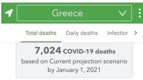 Κορονοϊός: Πρόβλεψη-σοκ του ινστιτούτου ΙΗΜΕ για 7.000 θανάτους στην Ελλάδα έως τον Ιανουάριο: Τι επισημαίνει ο Ηλίας Μόσιαλος