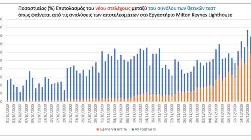 Ηλίας Μόσιαλος: Τι αποκαλύπτει για το εμβόλιο και τον μεταλλαγμένο κορονοϊό - Αυτά είναι τα νέα δεδομένα