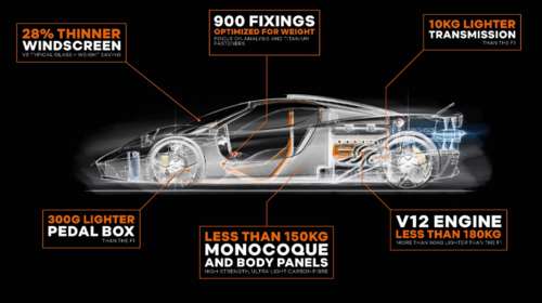 Σπουδή στο δόγμα &quot;Light is Right&quot; για την Τ.50 του Gordon Murray