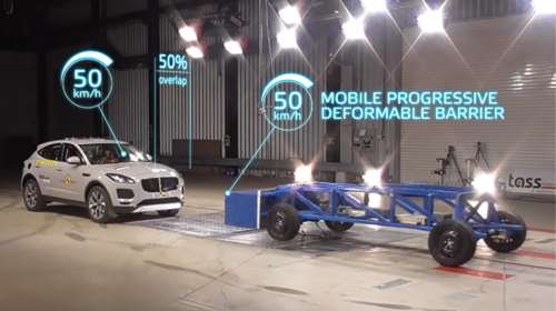 Τα νέα πρωτόκολλα ασφαλείας του Euro NCAP για το 2020