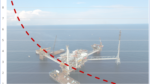 Ημέρα για την Υγεία και  την Ασφάλεια και την Εργασία: Μηδενικά ατυχήματα επί  δύο χρόνια για την Energean στην Ελλάδα