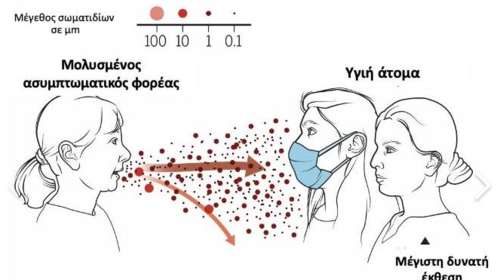 Ηλίας Μόσιαλος: Με ένα γράφημα δείχνει πώς προστατεύει η μάσκα από τον κορονοϊό