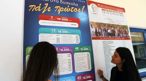 Πανελλήνιες 2021- Αυτές είναι όλες οι φετινές αλλαγές (σε ένα γράφημα): Βάση εισαγωγής, μηχανογραφικό, εξεταστέα ύλη