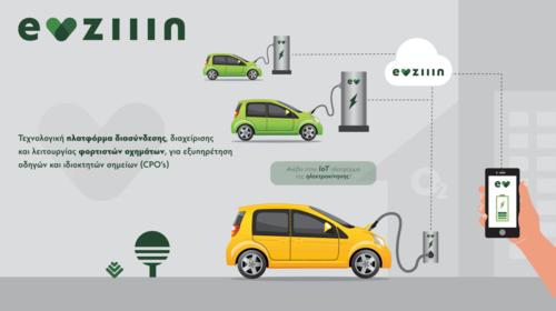 Ήρθε η EVziiin©, η τεχνολογική πλατφόρμα IoT (Internet of Things), που θα αλλάξει τη σχέση των Ελλήνων οδηγών με την Ηλεκτροκίνηση