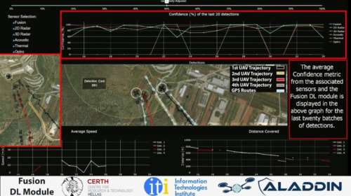 Αυτό είναι το προηγμένο ελληνικό σύστημα anti-drone που έχει αναπτύξει το ΕΚΕΤΑ