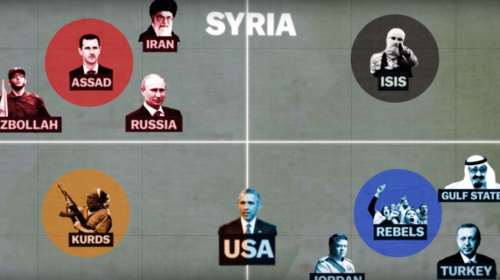 Οι πρωταγωνιστές και ο πόλεμος της Συρίας σε 5 λεπτά