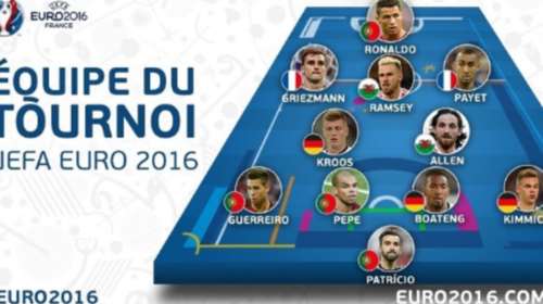 Σάλος για την καλύτερη 11άδα του Euro- Δεν έχει Μπέιλ!