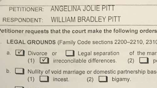 Ιδού η αίτηση διαζυγίου που κατέθεσε η Τζολί