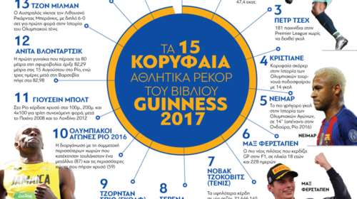 Αυτά είναι τα 15 αθλητικά ρεκόρ που μπήκαν στο βιβλίο Γκίνες
