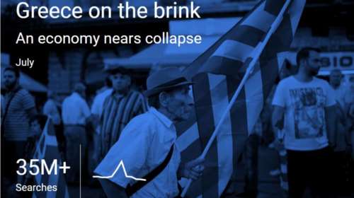 Το 2015 όπως το κατέγραψε η μηχανή αναζήτησης της Google