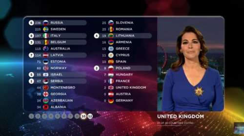 Αλλάζουν τα πάντα στο televoting της Eurovision