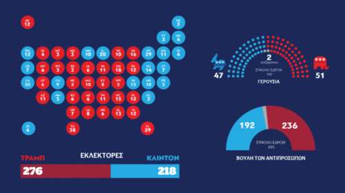 Δείτε πως ψήφισαν οι Αμερικανοί σε ένα infographic