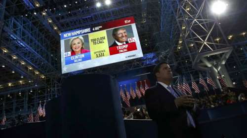 Η Χίλαρι κερδίζει σε ψήφους, αλλά ο Τραμπ σε εκλέκτορες