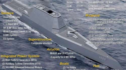 Το τελειότερο πλοίο των ΗΠΑ «έμεινε» από βλάβη μέσα στη διώρυγα Παναμά