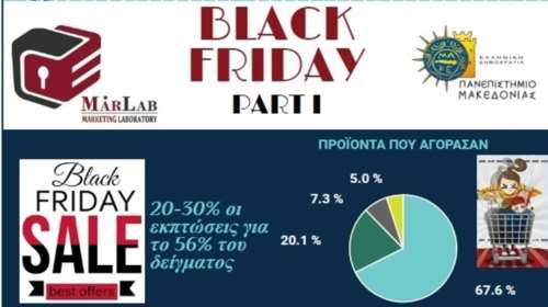 Ερευνα: Tι και πως ψώνισαν οι Ελληνες την «Black Friday»