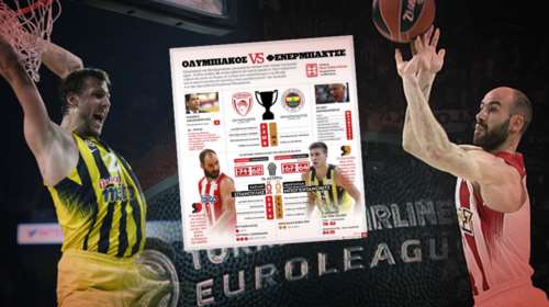 Όλα όσα πρέπει να ξέρετε για τον αγώνα Ολυμπιακός-Φενέρμπαχτσε