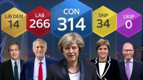 Νίκη της Μέι χωρίς αυτοδυναμία δείχνουν τα πρώτα exit poll