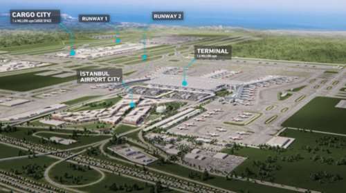 Με υπογραφή...Ερντογάν: το μεγαλύτερο αεροδρόμιο του κόσμου