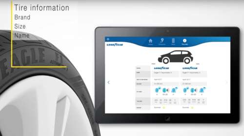 Το δικό σας ελαστικό είναι connected με το σύννεφο;