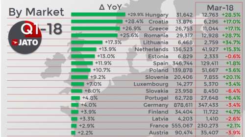 2018: Που πάει η ευρωπαϊκή και ελληνική αγορά αυτοκινήτου ;