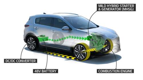 Ερχεται το 2018 το υβριδικό KIA Sportage με ρεύμα και diesel