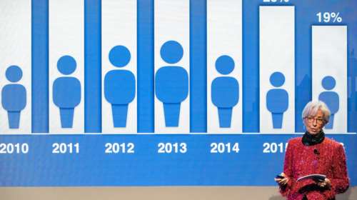 Λαγκάρντ: Είναι σημαντικό που γυρίζουμε σελίδα όλοι μαζί