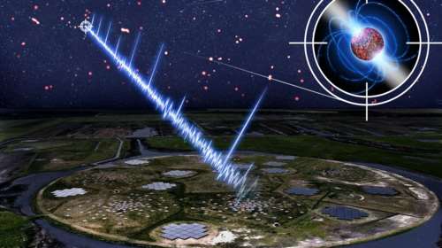 Aστρο-σβούρα ηλικίας 14 εκατομμυρίων ετών