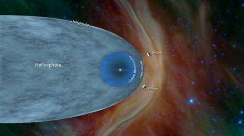 Και το σκάφος Voyager 2 της NASA μπήκε στον διαστρικό χώρο