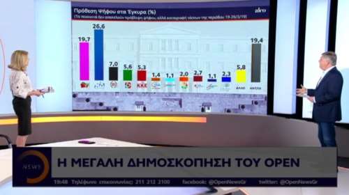Ευρωεκλογές: Δημοσκόπηση ALCO για το OPEN - Στο 6,9% η διαφορά ΝΔ - ΣΥΡΙΖΑ