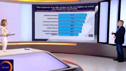 Αντίστροφη μέτρηση για το μεγάλο γκάλοπ της ALCO