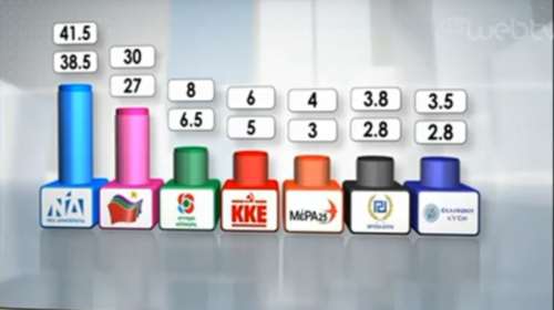 Νικολακόπουλος: Η εκτίμηση για το 100% του exit poll