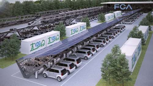 Ανακοινώσεις της Fiat Chrysler για τα ηλεκτροκίνητα αυτοκίνητα