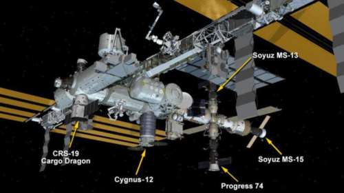 Μποτιλιάρισμα στον Διεθνή Διαστημικό Σταθμό: "Έδεσαν" 5 σκάφη