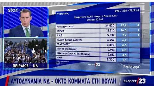 Το ξέσπασμα Ευγενίδη κατά Σπίρτζη και η &quot;επέμβαση&quot; της Μάρας Ζαχαρέα: Τέσσερα χρόνια λέτε για τα ΜΜΕ