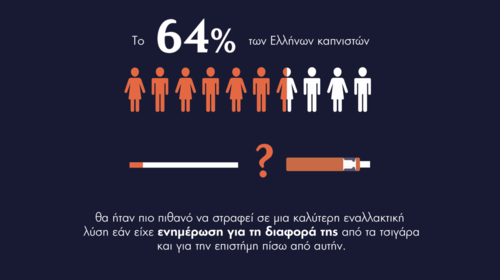 Νέα έρευνα: Η έγκυρη ενημέρωση των καπνιστών όπλο στη μάχη κατά του τσιγάρου