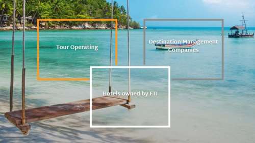 &quot;Κανόνι&quot; μεγατόνων από τον FTI, τον 3ο μεγαλύτερο tour operator - Στον &quot;αέρα&quot; χιλιάδες ταξιδιώτες, πώς επηρεάζεται η Ελλάδα