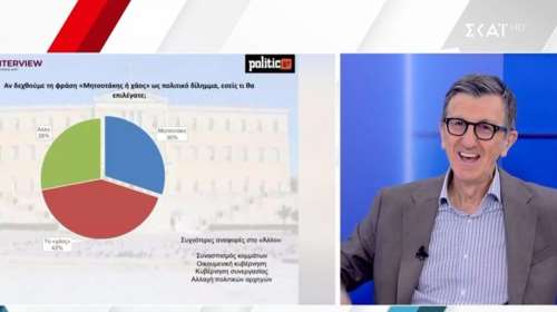 Πορτοσάλτε για το &quot;Μητσοτάκης ή χάος&quot;: Οι σοβαροί άνθρωποι επιλέγουν Μητσοτάκη, υπάρχει και η βλαμενίαση