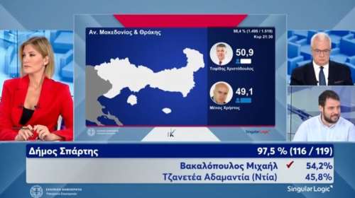 Ράνια Τζίμα σε Κωτσαντή (ΚΚΕ): &quot;&quot;Κάτι πολιτικό, αντί για το ρούχο μου, θέλετε να πείτε;&quot;