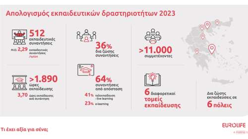 Eurolife FFH: Συνεχής ενδυνάμωση των συνεργατών της μέσα από την εκπαίδευση, για ακόμα μια χρονιά