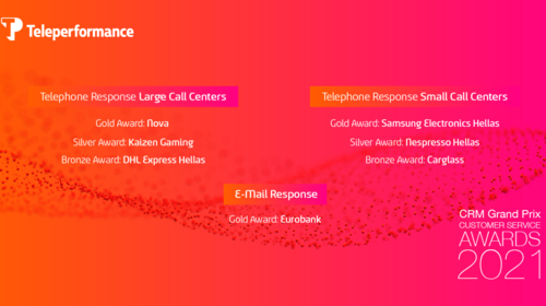 CRM Grand Prix Customer Service Awards: Για 22η χρονιά η απονομή από την Teleperformance Greece