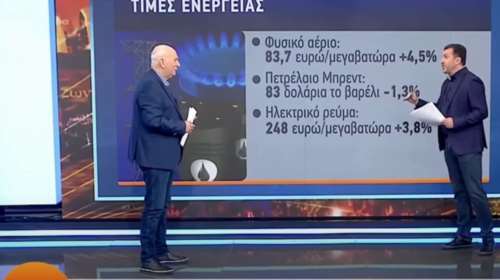 Γιώργος Παπαδάκης: Το αθυρόστομο σαρδάμ στον αέρα του ΑΝΤ1 για τον Πούτιν [Βίντεο]