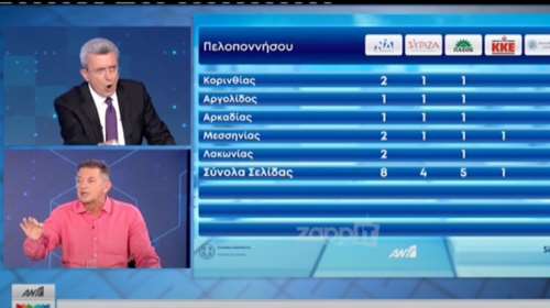 Εκλογές 2023: Άγριος καβγάς Χατζηνικολάου με Πετρόπουλο on air- &quot;Είστε θλιβερός, λέτε ψέματα - Να ζητήσετε συγγνώμη&quot;